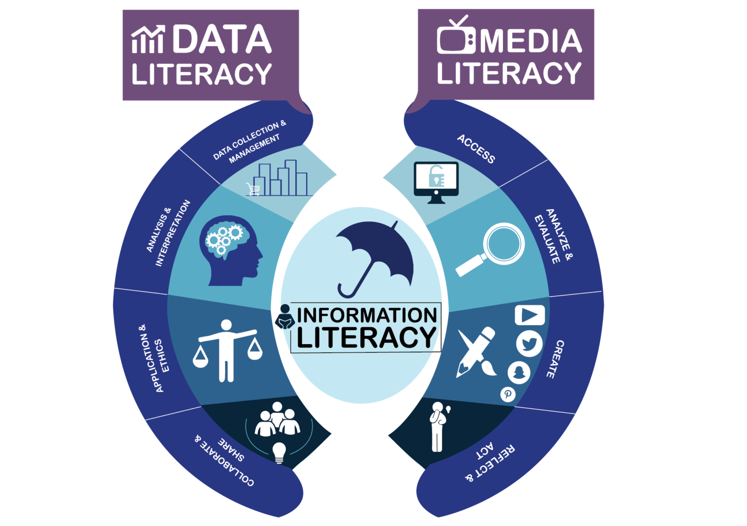 Media and Information Literacy Week