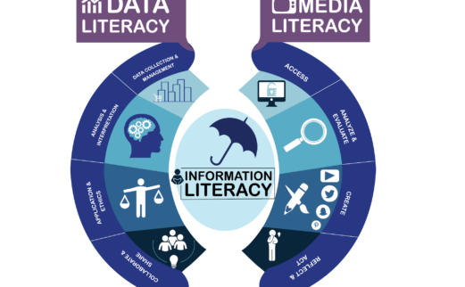 Media and Information Literacy Week